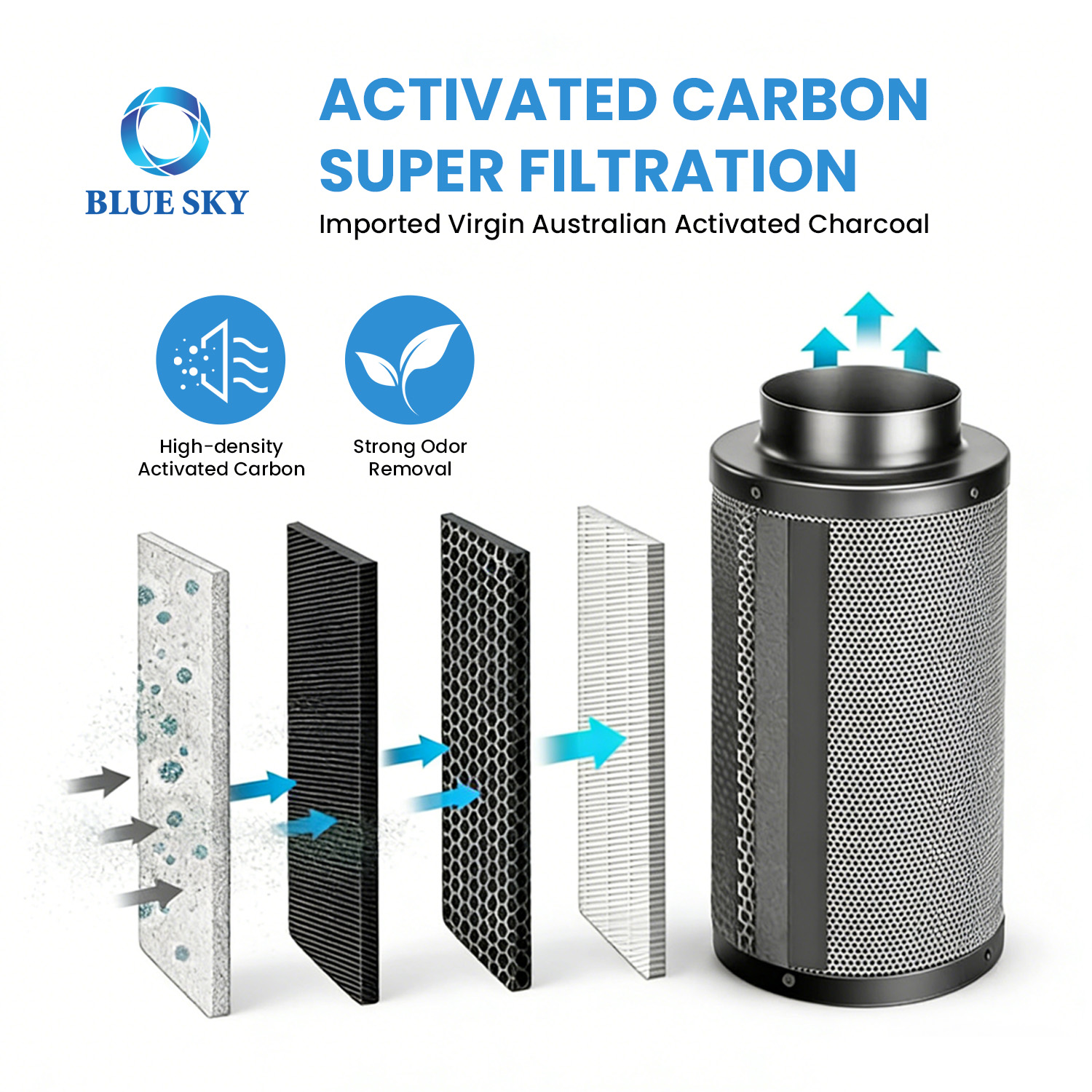 4 Inch Activated Carbon Filter for Grow Tent - 1200+ IAV Odor Control Inline Duct Filter 210 CFM