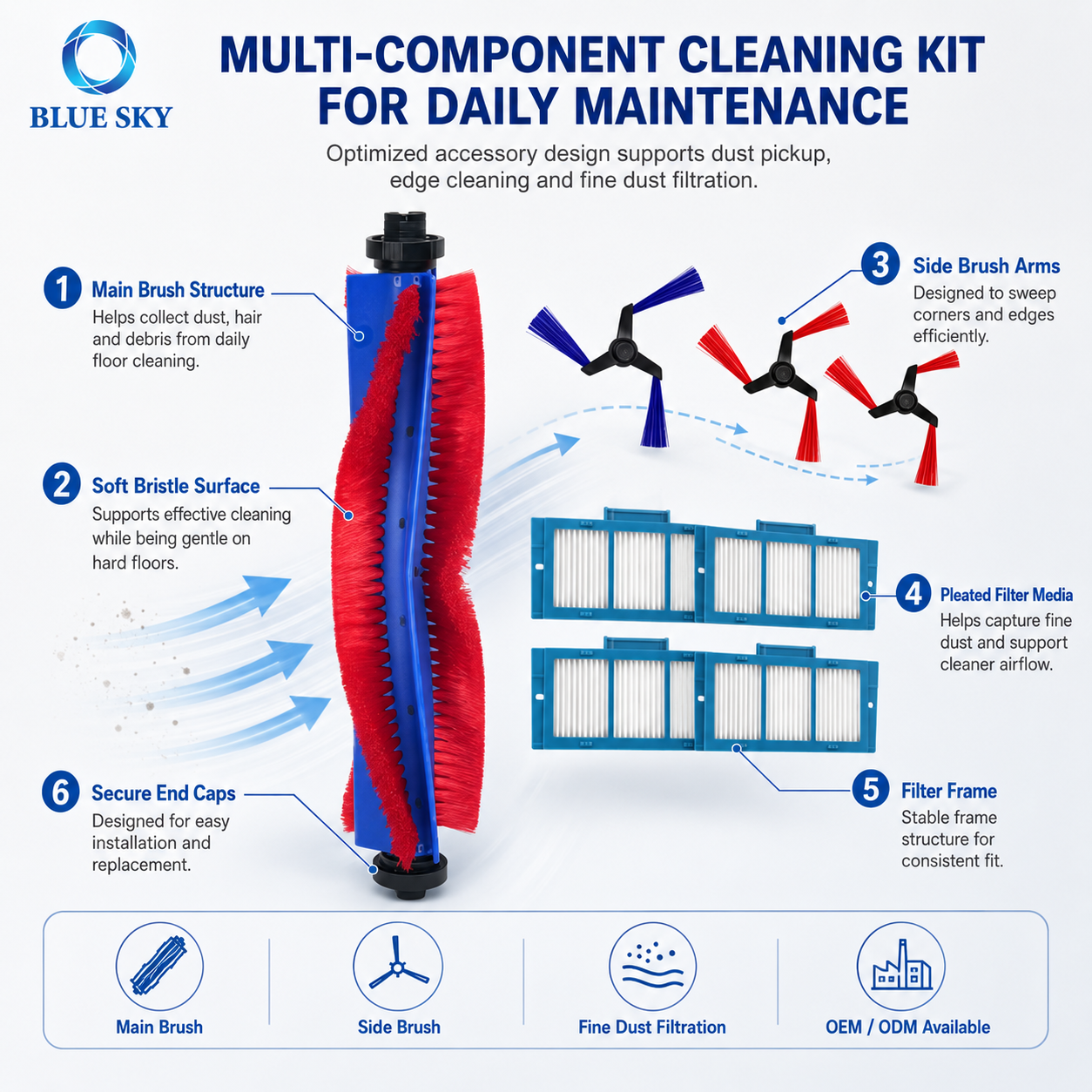 Robot vacuum accessories kit fit for Dysons Spot+Scrub AI with main brush side brush and filter