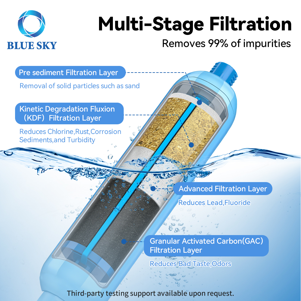 RV inline water filter replacement compatible with Camco 40043 garden hose outdoor filtration system with hose protector 